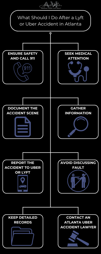 What should I do after a Lyft or Uber accident in Atlanta