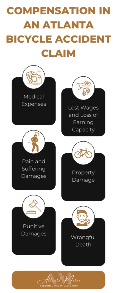 Compensation in an Atlanta bicycle accident claim