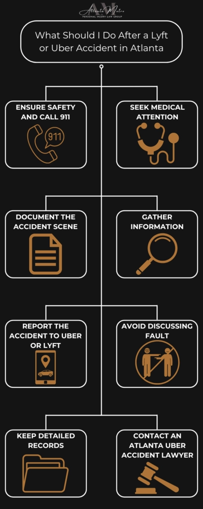 What should I do after a Lyft or Uber accident in Atlanta