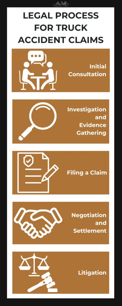 Atlanta truck accident lawyer, truck accident injury lawyer, truck accident lawyer, Legal process for truck accident claims